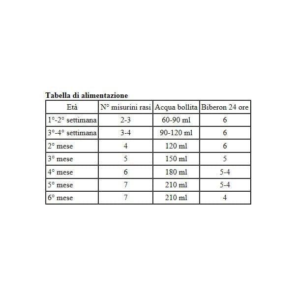 Aptamil 1 Latte in Polvere da 0 a 6 Mesi 1100g - TuttoFarma