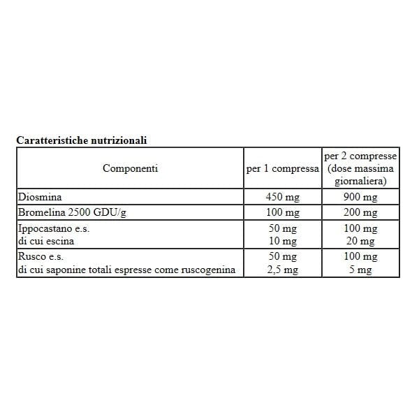 Proctocare Crema 30 ml – LloydsFarmacia